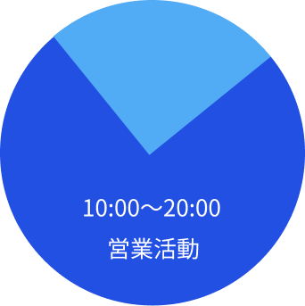 1日のスケジュール例1