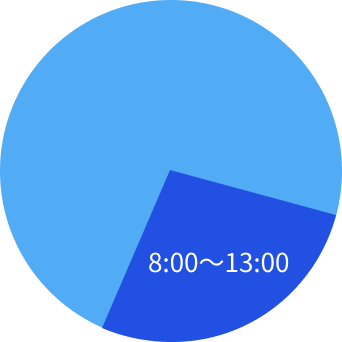 1日のスケジュール例2